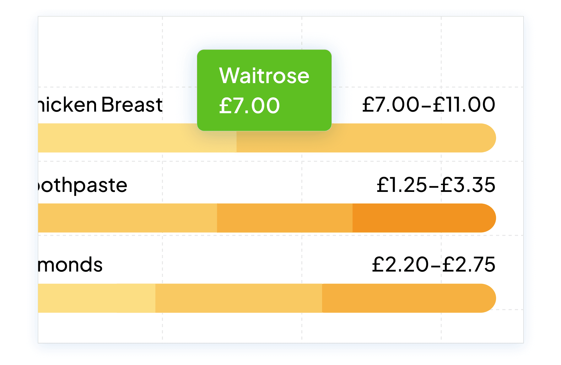 Supermarket Price Comparison: Best Deals