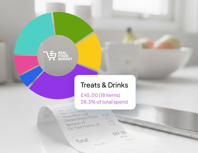 Take Control of Your Food Budget in Just 5 Minutes a Day